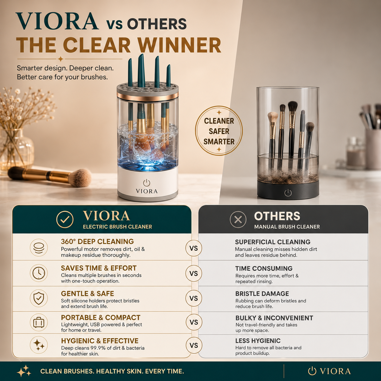 Viora™ Electric Makeup Brush Cleaner