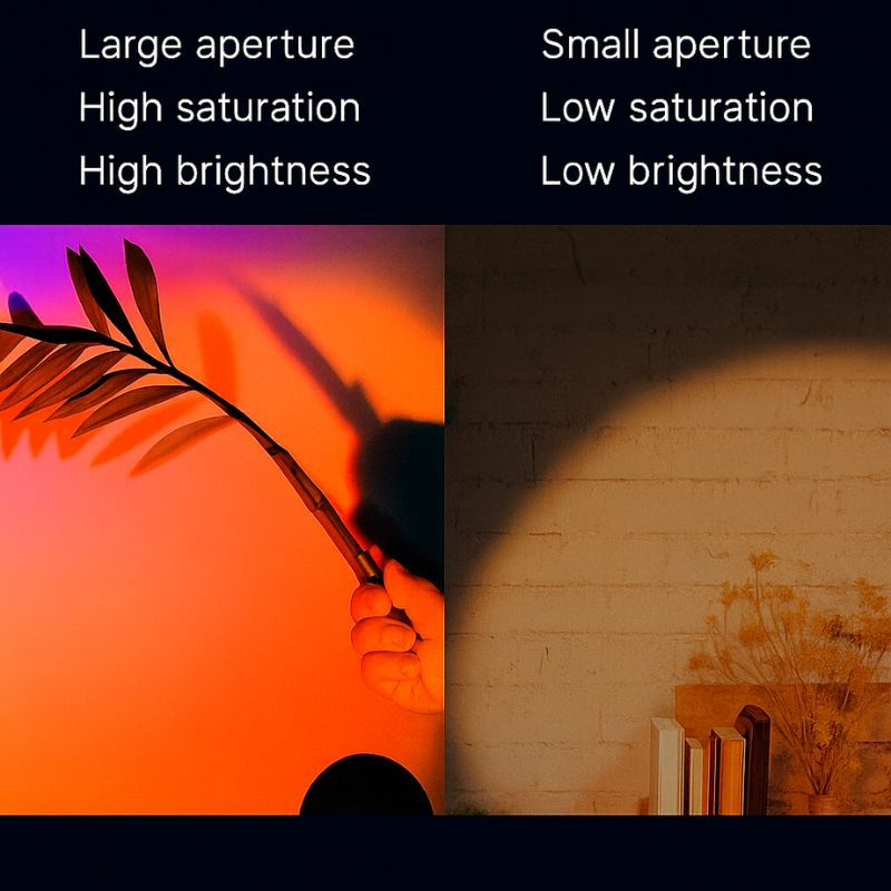 HD Lens. 360° Aim. Total Control.