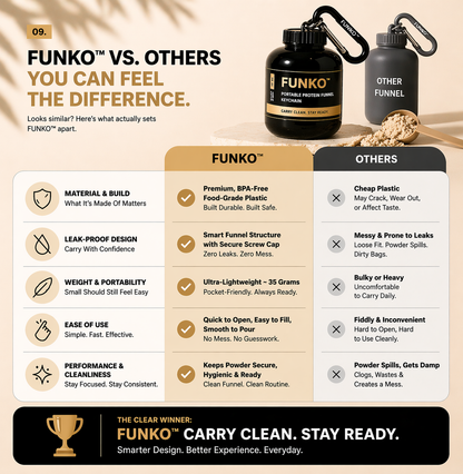 FUNKO™ | Portable Protein Funnel Keychain (Pack of 2)