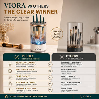 Viora™ Electric Makeup Brush Cleaner