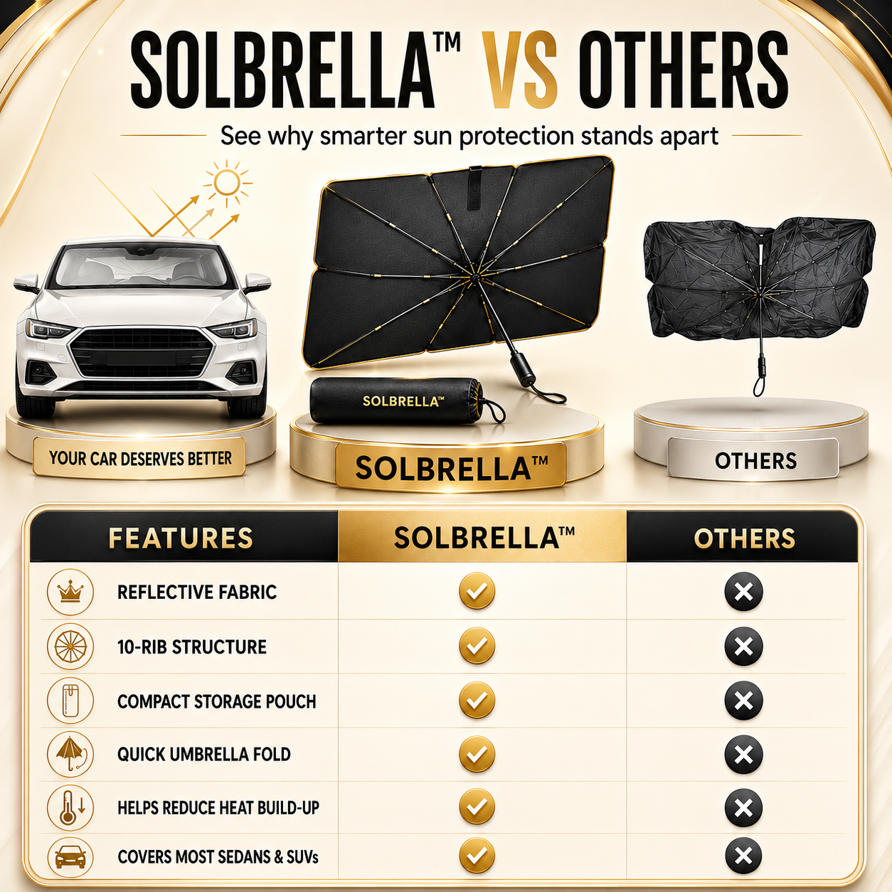 SOLBRELLA™ | Foldable Car Windshield Sunshade